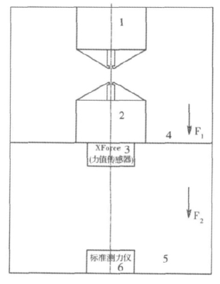 萬(wàn)能材料試驗(yàn)機(jī)做標(biāo)定時(shí)的力標(biāo)準(zhǔn)器連接方式