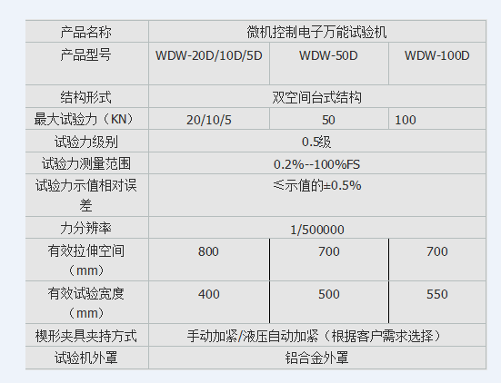 焦結(jié)礦抗壓試驗機、焦結(jié)礦壓力強度試驗機買