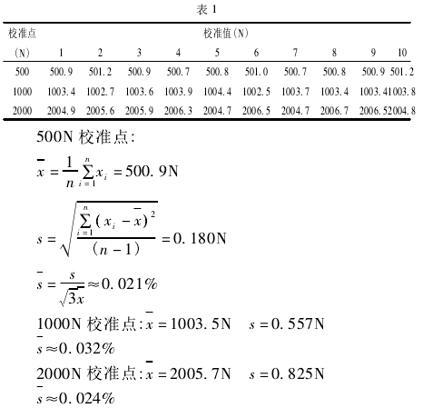 測力杠桿校準(zhǔn)拉力試驗機測量誤差分析【資訊】