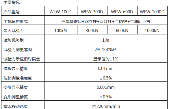 WEW-300B微機(jī)屏顯式液壓萬能試驗(yàn)機(jī)