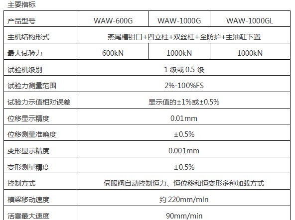 WAW-G系列微機(jī)控制電液伺服萬能試驗(yàn)機(jī)