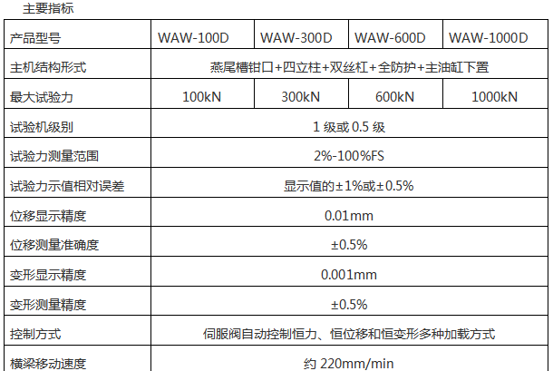 WAW-D系列微機控制電液伺服液壓萬能試驗機