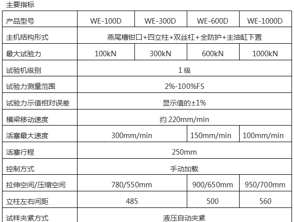 WE-600/600KN數(shù)顯液壓萬能試驗(yàn)機(jī)