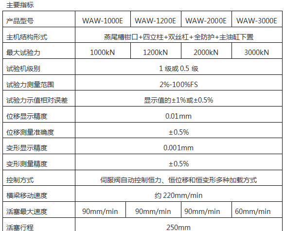 2000KN/200噸萬能材料試驗機(jī)